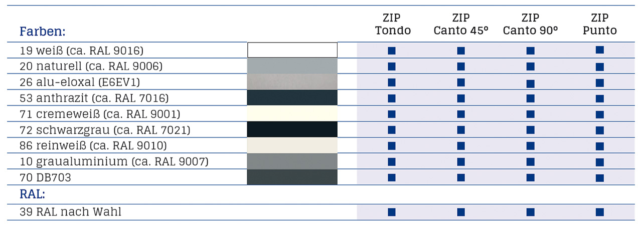 ZIP Vorbau Farbübersicht Blenden